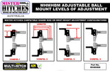 MISTER HITCHES MULTI-HITCH BALL MOUNT ADAPTER (MHMHBM)