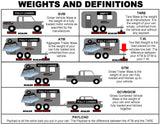 TOWSAFE Portable Wheel Load Scales (TASV2)